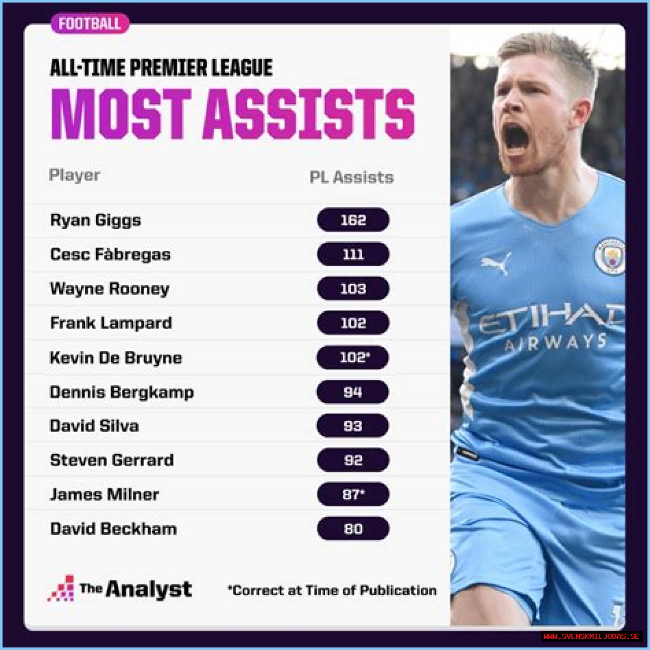 Tom Glover Stats, Goals, Records, Assists, Cups and more